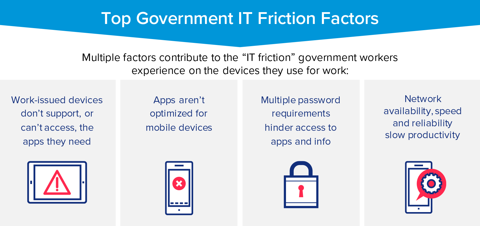Top Government IT Friction Factors