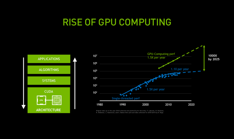 Bounce Konflikt synge The Era of AI Computing | FedScoop