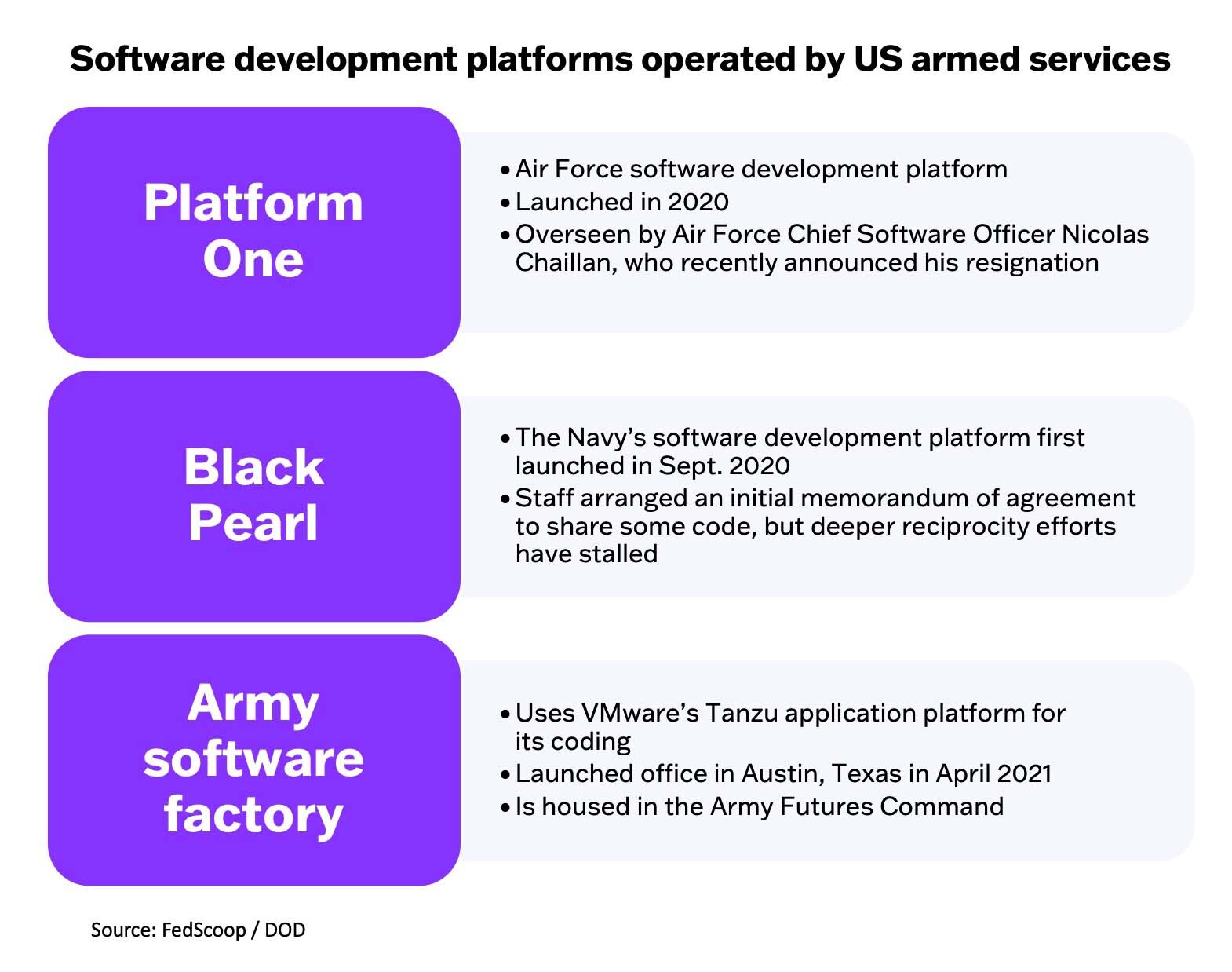 Air Force software platform expansion stalled by cybersecurity concerns