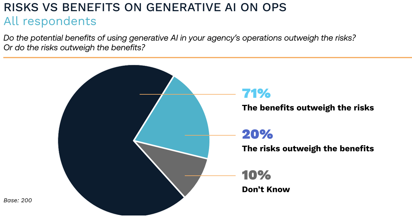 Graphic showing AI trends in government.